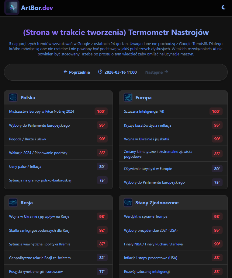 A_4_Termometr_Nastrojów.png